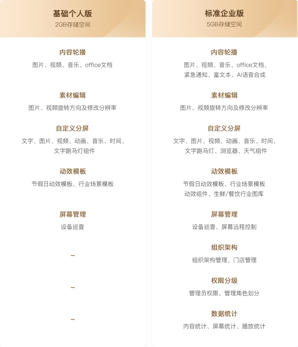 个人版与企业版区别